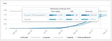Why Booking Pace Analysis matters